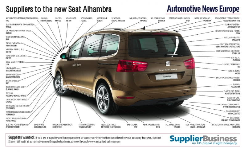 download SEAT ALHAMBRA MK1 able workshop manual